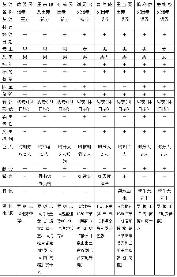 06-table3.jpg (119024 bytes)