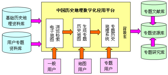 中国历史人口统计图_中国历代人口统计图-中国美术馆艺术讲堂 梁江 近现代中(2)