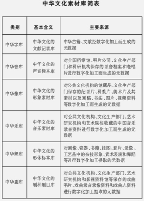 加快建设 中华文化素材库 国学网